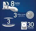 Infographic LSST by the numbers, 30 terabytes, 3 mirror construction, 3 billion pixel digital camera